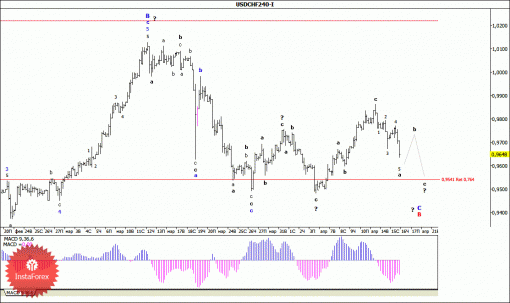 forex-wave-analysis-16042015-3.gif