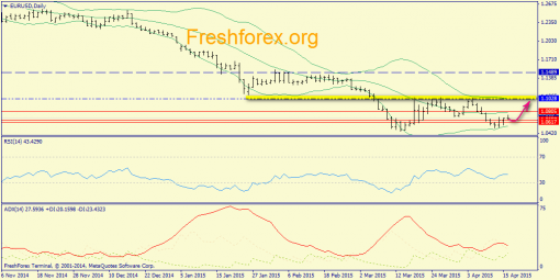 forex-trend-16042015-1.png