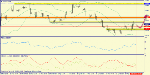 forex-trend-16042015-2.png