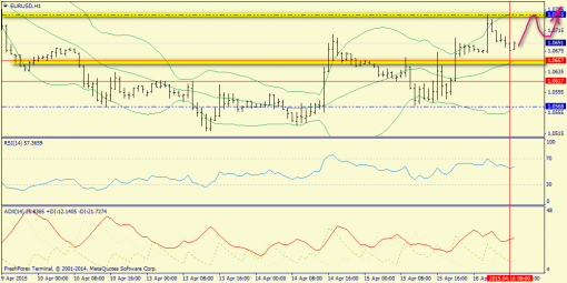 forex-trend-16042015-3.png