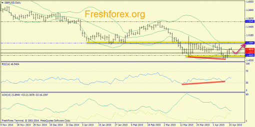 forex-trend-16042015-4.png