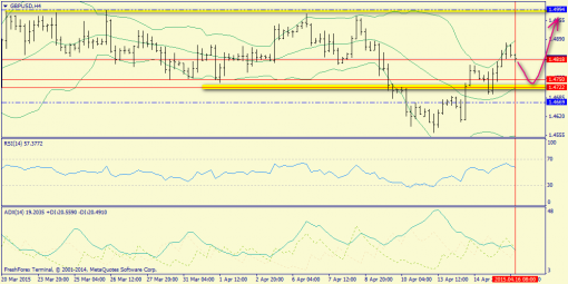 forex-trend-16042015-5.png