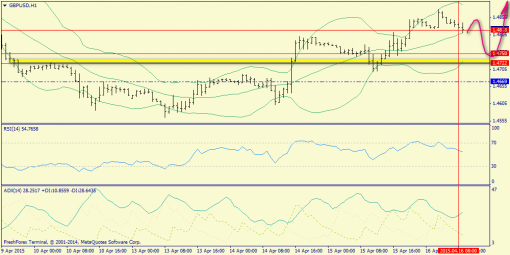 forex-trend-16042015-6.png