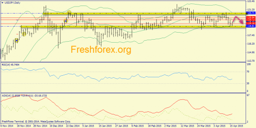 forex-trend-16042015-7.png