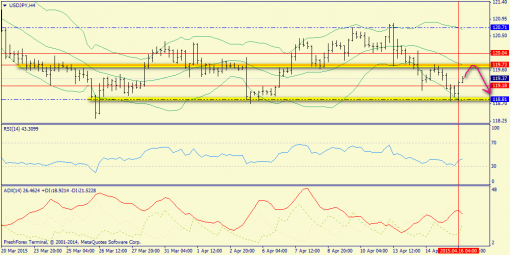 forex-trend-16042015-8.png