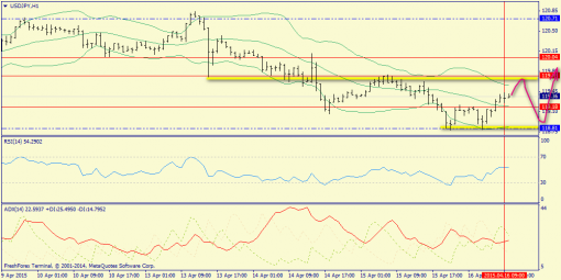 forex-trend-16042015-9.png