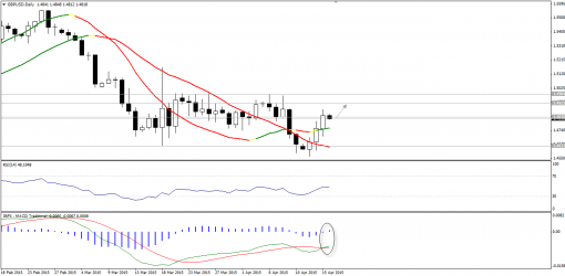 forex-technical-analysis-16042015-2.png