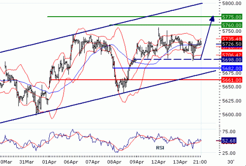 FTSE10020100414.GIF