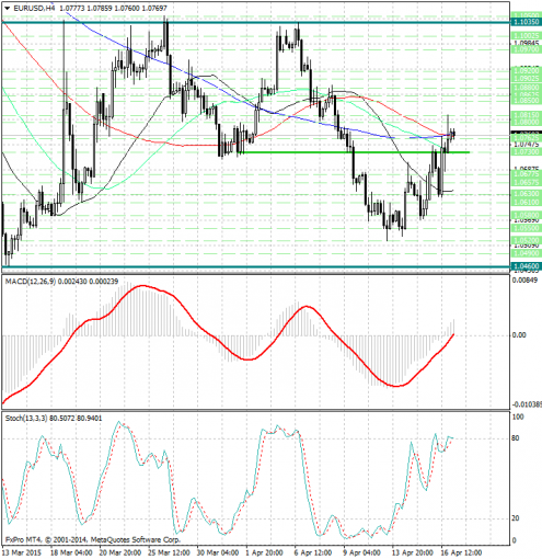 forex-analysis-eurusd-17042015.jpg