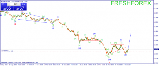 forex-wave-17042015-1.png