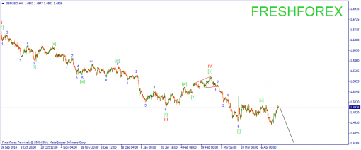 forex-wave-17042015-2.png