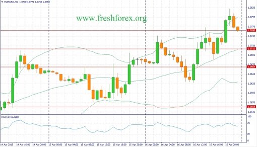 forex-fundamental-analysis-17042015-1.jpg