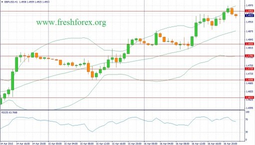 forex-fundamental-analysis-17042015-2.jpg