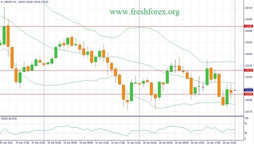 forex-fundamental-analysis-17042015-3.jpg