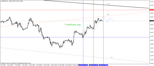 forex-gann-17042015-2.png