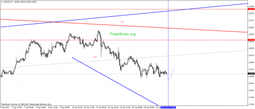 forex-gann-17042015-3.png