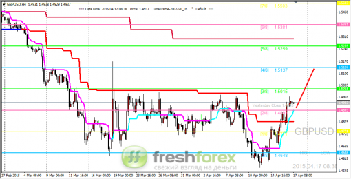 forex-trading-17042015-2.png