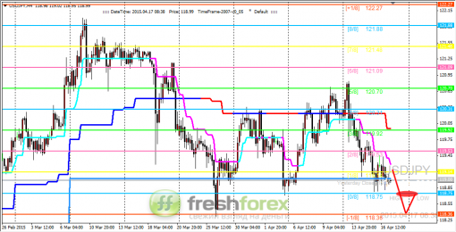 forex-trading-17042015-3.png
