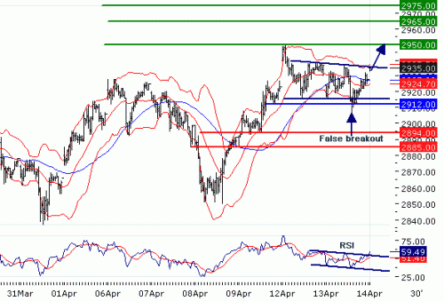 EUROSTOXX5020100414.GIF