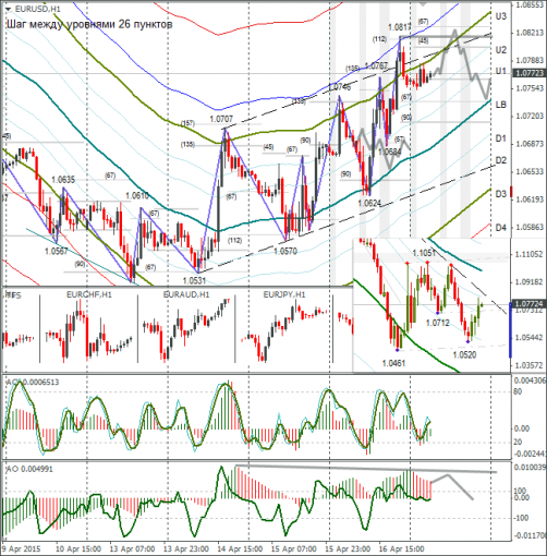 forex-eurusd-17042015.png