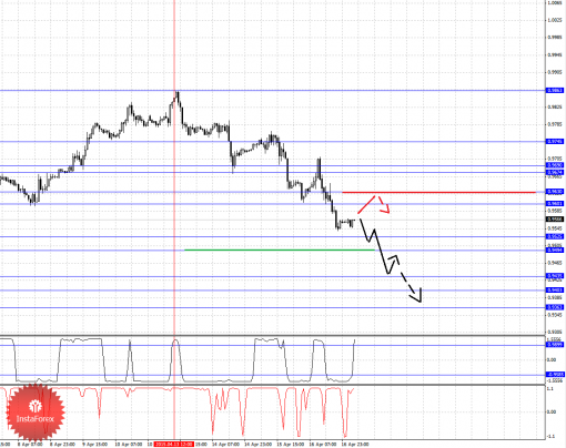forex-fractal-analysis-17042015-3.png