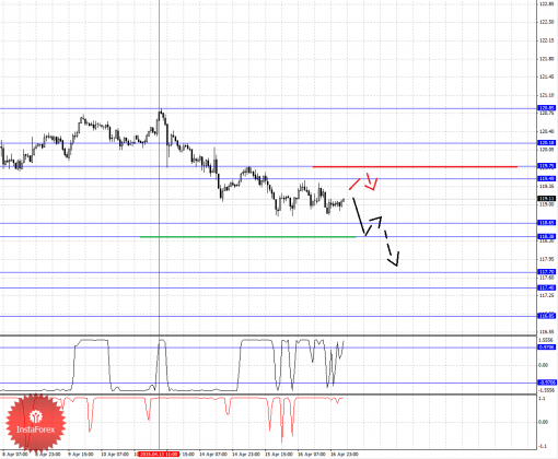 forex-fractal-analysis-17042015-4.png
