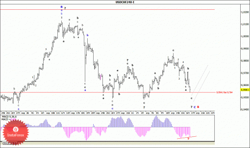 forex-wave-analysis-17042015-3.gif