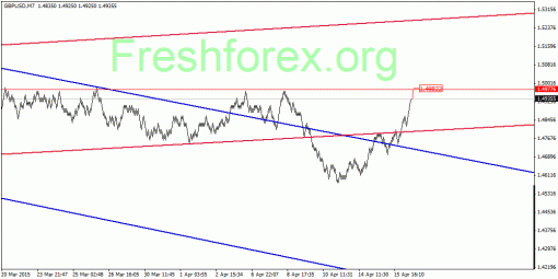 forex-quantum-analysis-17042015-2.gif