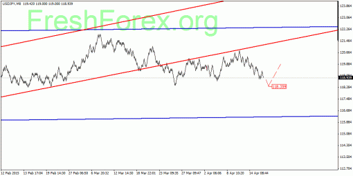 forex-quantum-analysis-17042015-3.gif