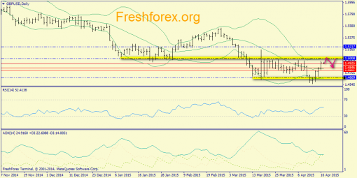 forex-trend-17042015-4.png