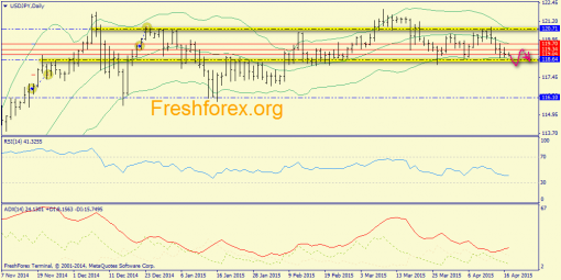 forex-trend-17042015-7.png