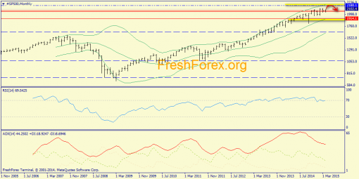 forex-trend-19042015-1.png