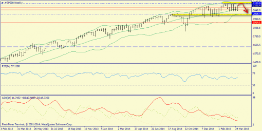 forex-trend-19042015-2.png