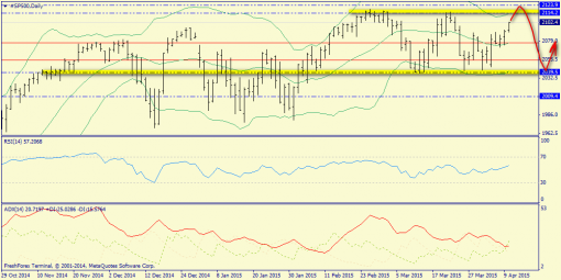 forex-trend-19042015-3.png