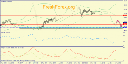 forex-trend-19042015-4.png