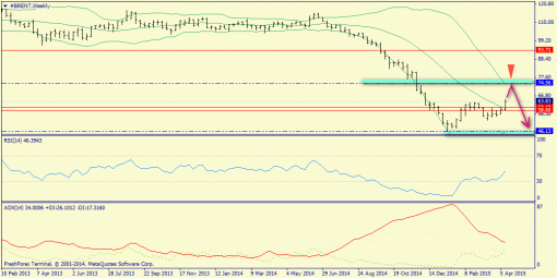 forex-trend-19042015-5.png