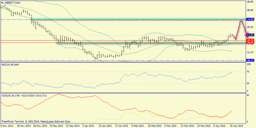 forex-trend-19042015-6.png