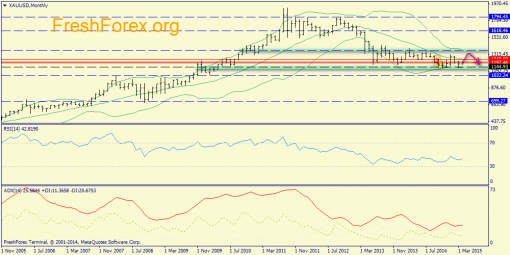 forex-trend-19042015-7.png