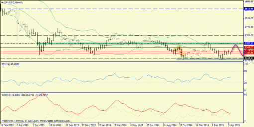 forex-trend-19042015-8.png