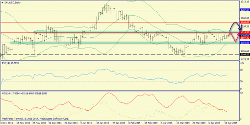 forex-trend-19042015-9.png