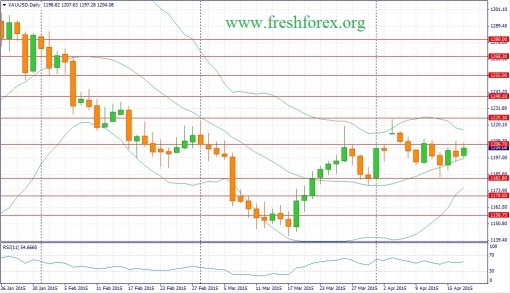 forex-fundamental-analysis-19042015-1.jpg