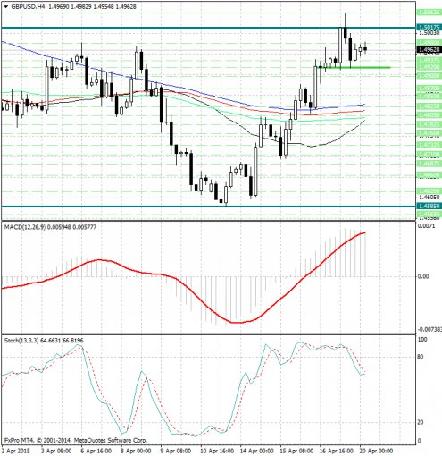 forex-analysis-gbpusd-20042015.jpg