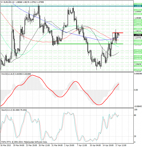 forex-analysis-eurusd-20042015.jpg