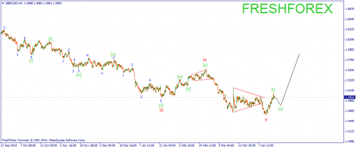 forex-wave-20042015-2.png