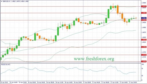 forex-fundamental-analysis-20042015-2.jpg