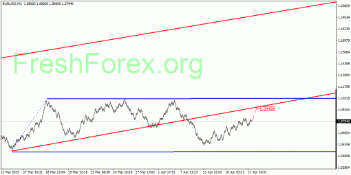 forex-quantum-analysis-20042015-1.gif