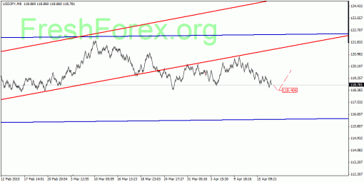 forex-quantum-analysis-20042015-3.gif