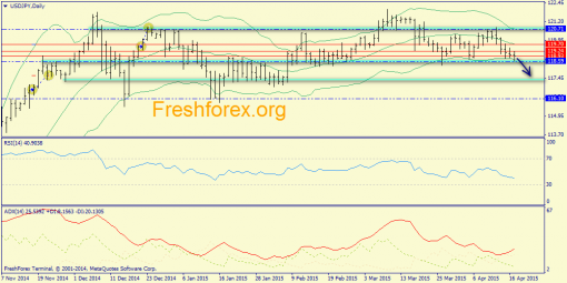 forex-trend-20042015-7.png