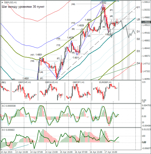 forex-gbpusd-20042015.png