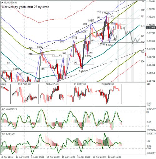 forex-eurusd-20042015.png